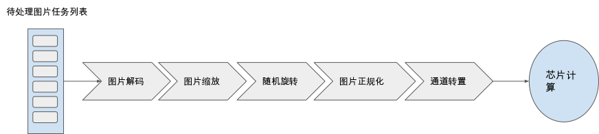 ../_images/single_pipeline.png