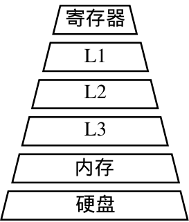 ../_images/storage.png
