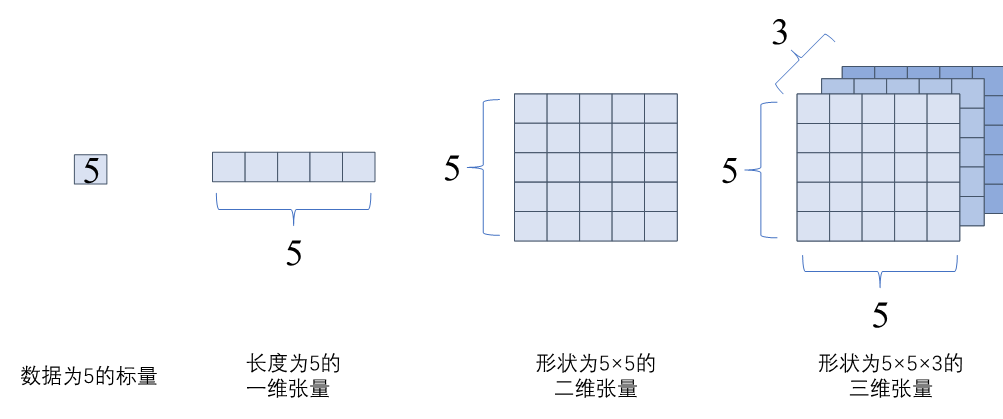 ../_images/tensor.png