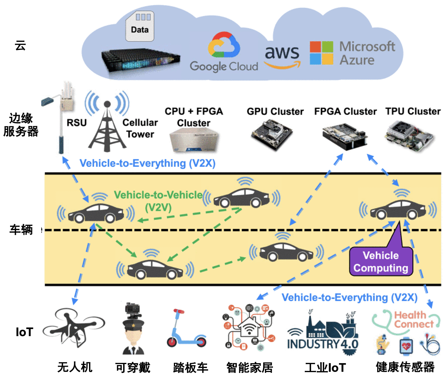 ../_images/vehicle_computing.png