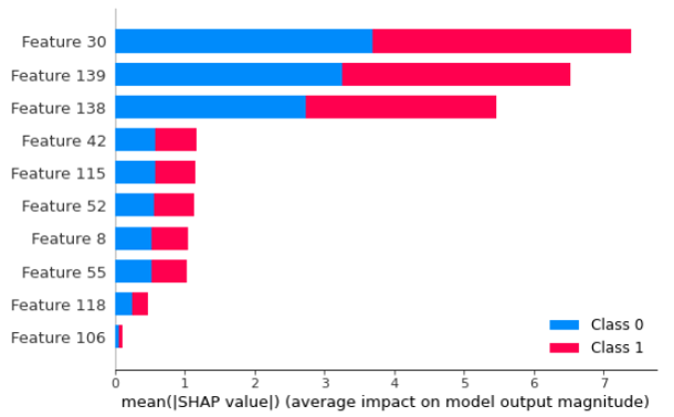 ../_images/xai_global_feature_importance.png