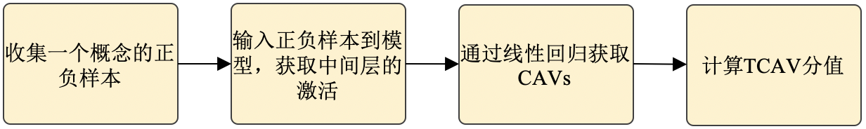 ../_images/xai_tcav.png