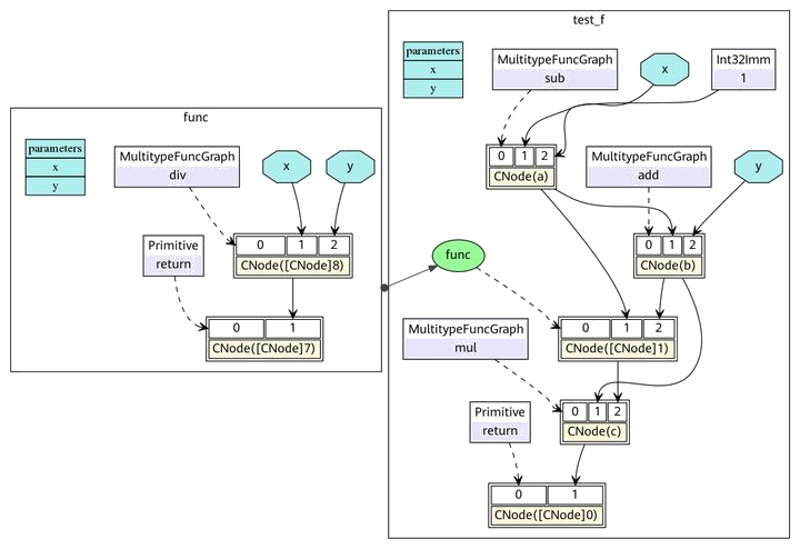 ../_images/中间表示-MindIR图.png